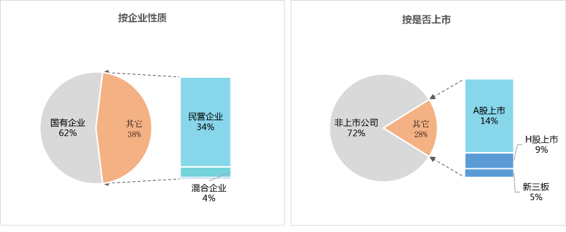 玉龙环保-1季度百强企业格局