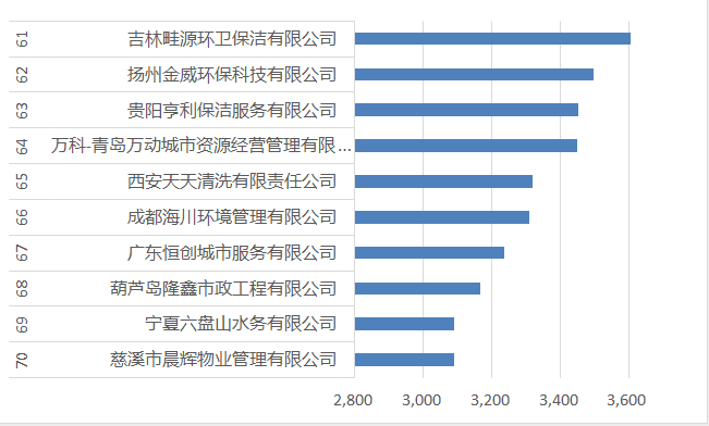 61-70名