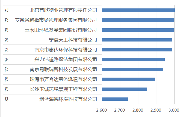 71-80名