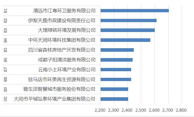 81-90名