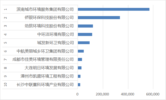 1-10名