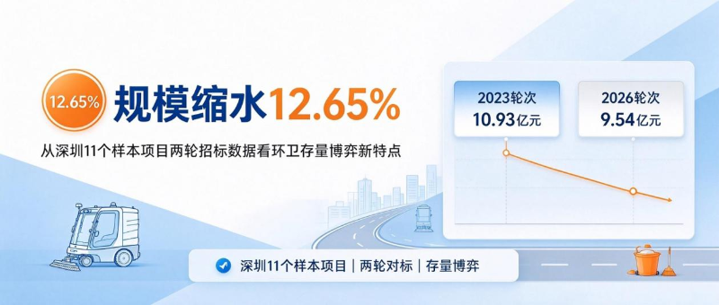 玉龙环保：深圳11个样本项目两轮招标数据