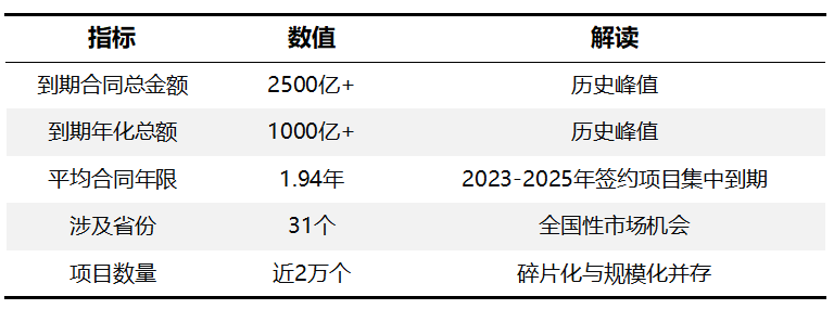 玉龙环保：2500亿到期合同基本面