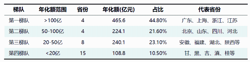 玉龙环保：2026年全国环卫市场全景扫描1
