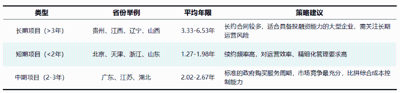 玉龙环保：2026年全国环卫市场全景扫描2