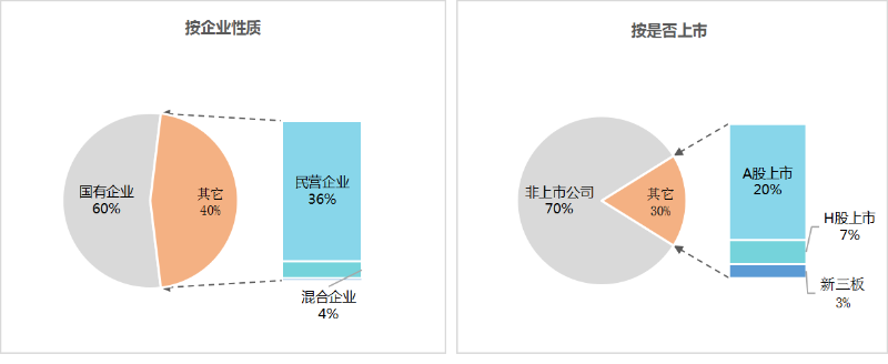 玉龙环保：2025年1-9月份百强企业格局