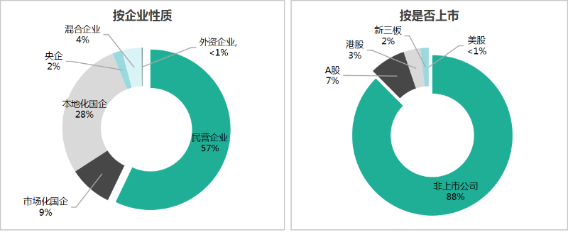 玉龙环保：2025年1-9月份市场格局