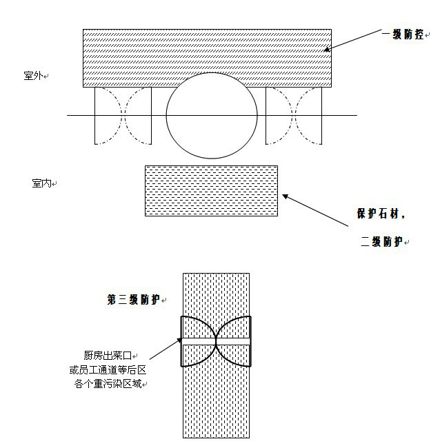 地面污染控制系统