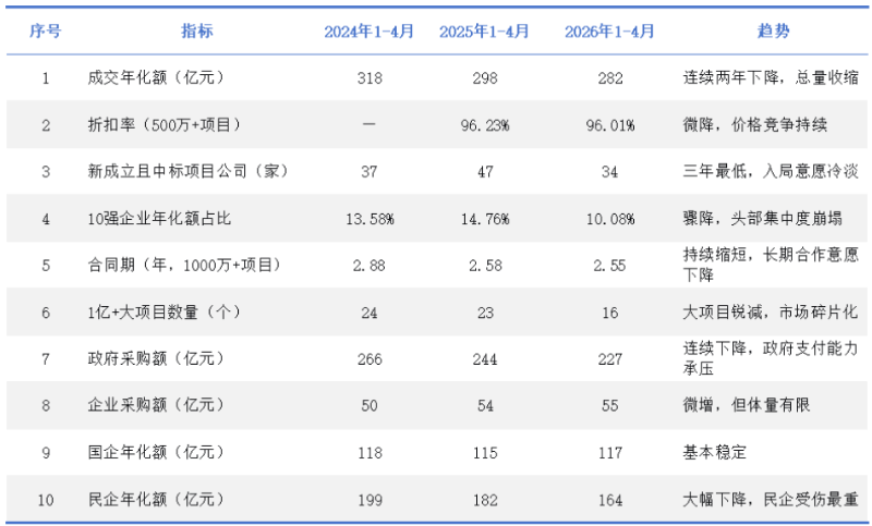 玉龙环保：环卫服务市场遭遇“结构性寒潮”1