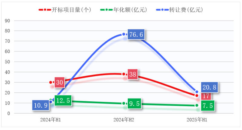 玉龙环保：2024-2025年环卫特许经营项目开标对比图