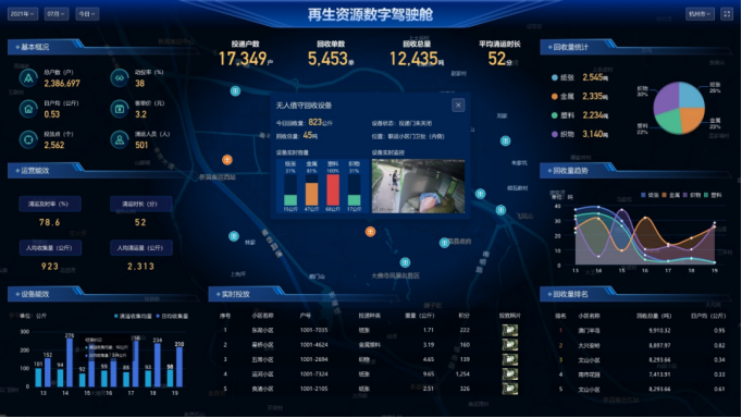 商务部支持新型回收模式1