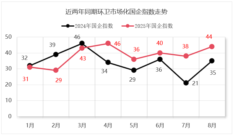 玉龙环保：2024-2025年环卫市场化国企指数