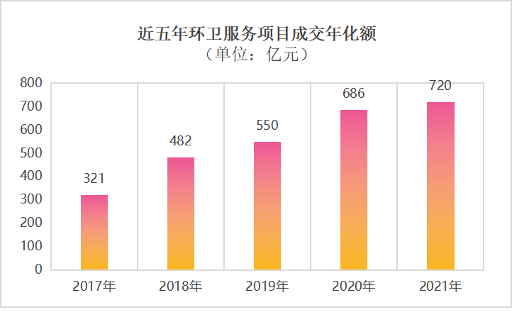 单月年化破百亿、开出38个“亿元标”1