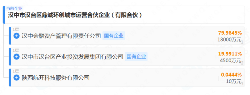 玉龙环保：环卫特许经营首现“有限合伙”模式2