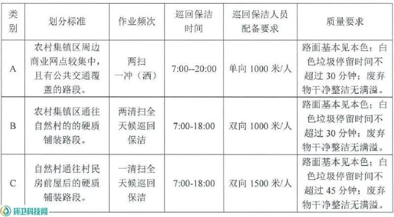 某市市区环卫作业任务定额任务量测算及单价测算方法