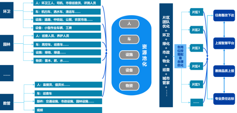 玉龙环保环卫数字化MES管理平台