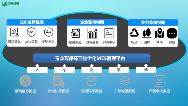 玉龙环保环卫数字化管理平台