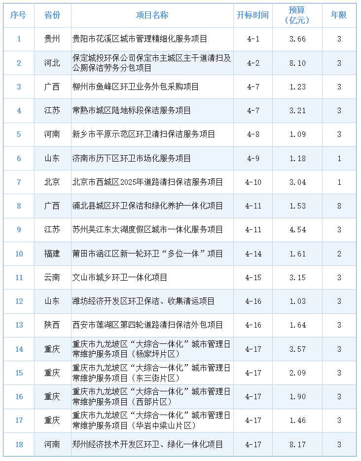 玉龙环保：18个项目预算超50亿