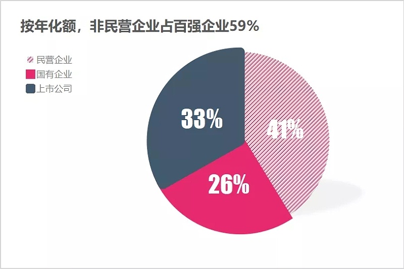 环卫行业初步呈现“442”格局5.webp