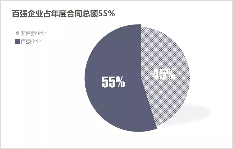 环卫行业初步呈现“442”格局1.webp