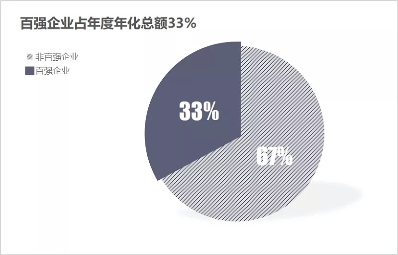 环卫行业初步呈现“442”格局2.webp