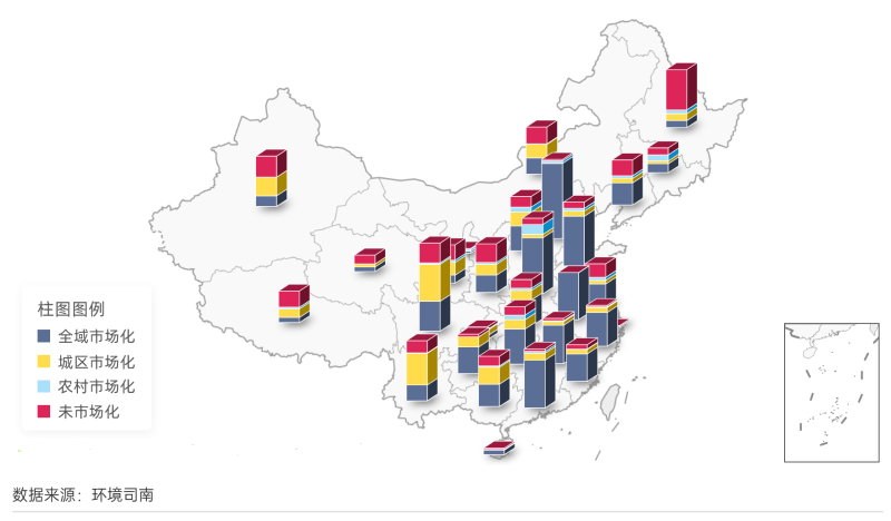 全国环卫市场化改革推进情况柱状图