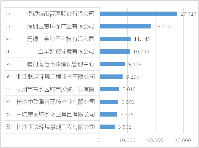 2021年7月年化额十强企业[1-10]