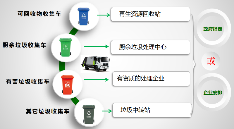 垃圾分类玉龙模式介绍4