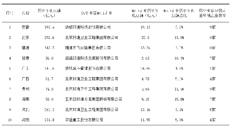 玉龙环保：环卫大数据