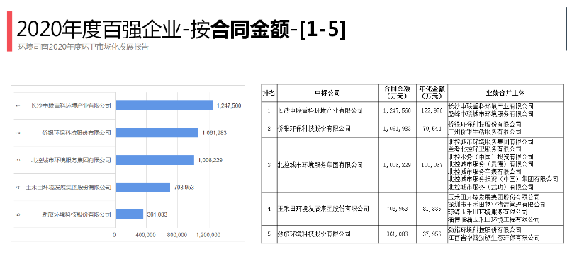 2020年环卫百强企业1