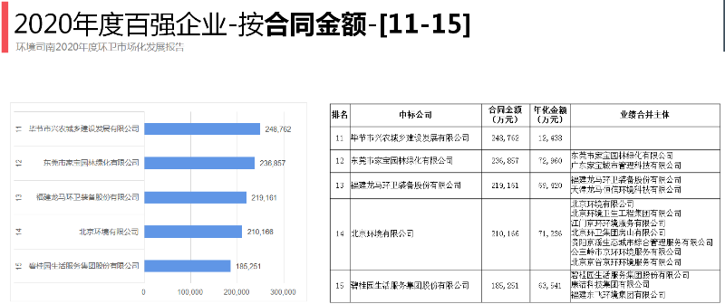 2020年环卫百强企业3