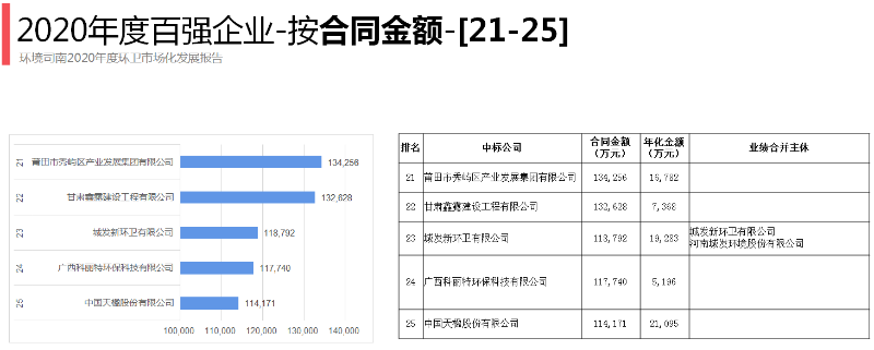 2020年环卫百强企业5