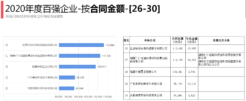 2020年环卫百强企业6