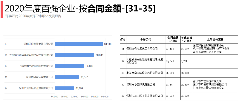 2020年环卫百强企业7