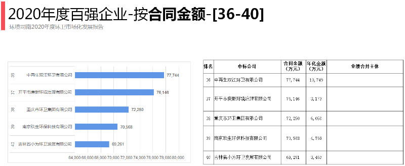 2020年环卫百强企业8