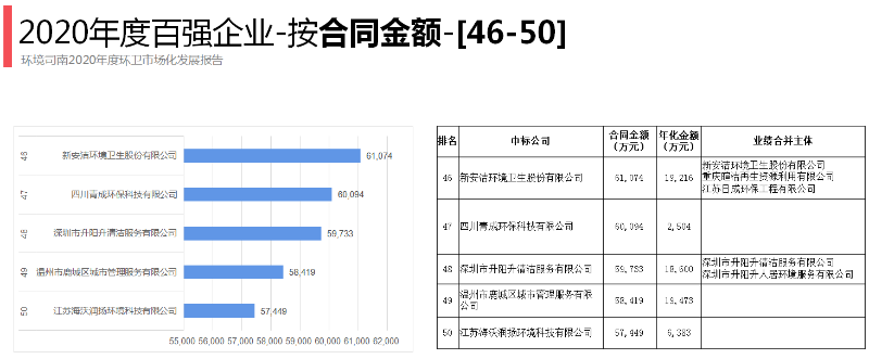 2020年环卫百强企业10