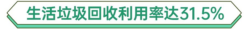 深圳生活垃圾回收率-玉龙环保
