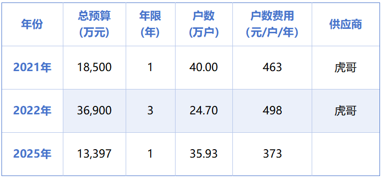 玉龙环保：杭州1.3亿元垃圾分类项目招标失败