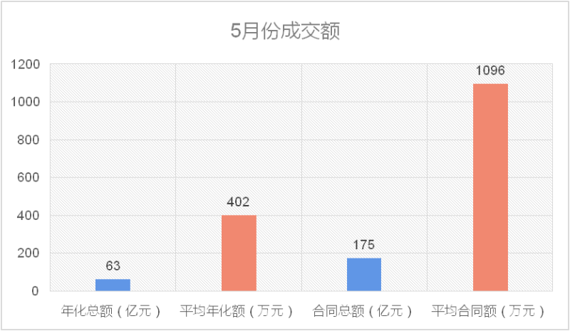 2022年环卫市场化5月份月报1