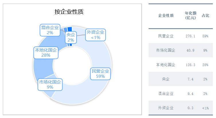 玉龙环保-国央企市场化进程持续推进