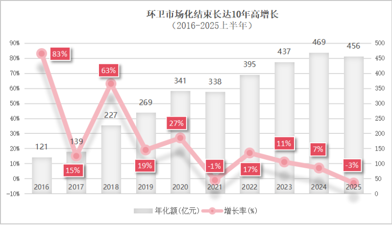 玉龙环保-环卫行业结束长达10年的高增长