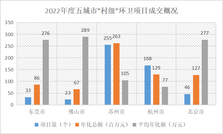 村级环卫市场正爆发出巨大机会