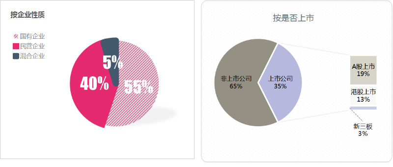 玉龙环保：上半年百强企业格局