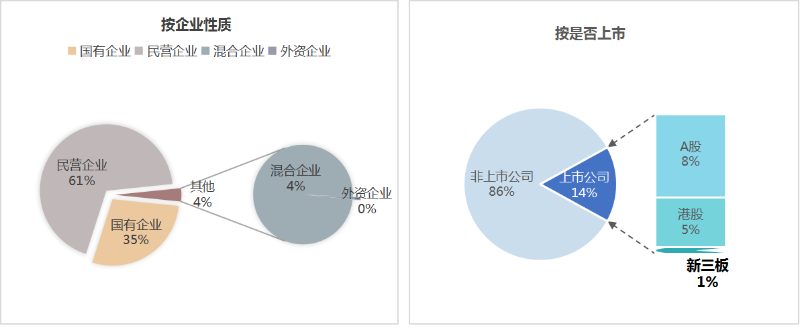 玉龙环保：上半年市场格局