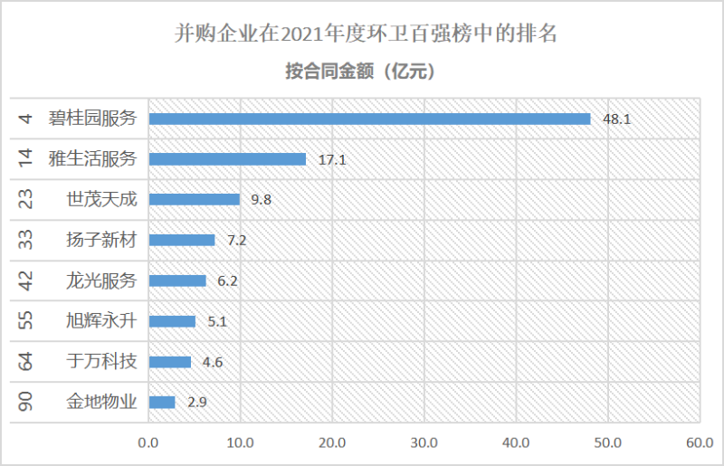 谁才是2021年度环卫并购最大赢家？