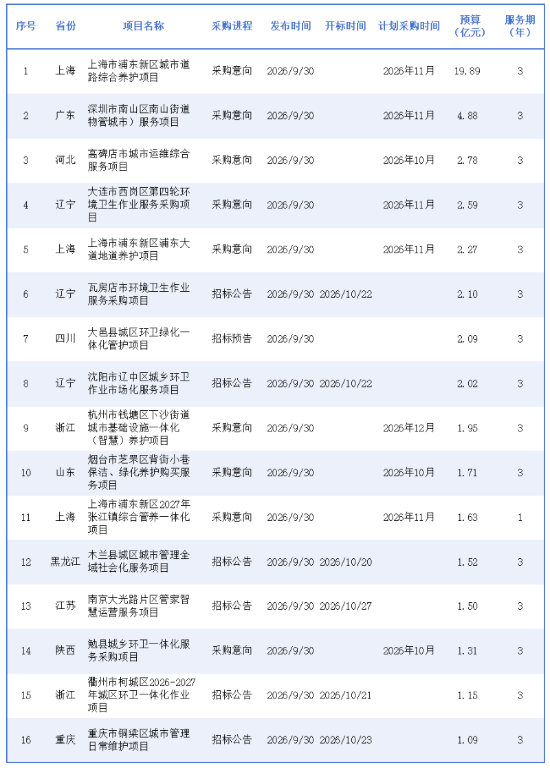 玉龙环保：2026年9月30日发布环卫亿元标