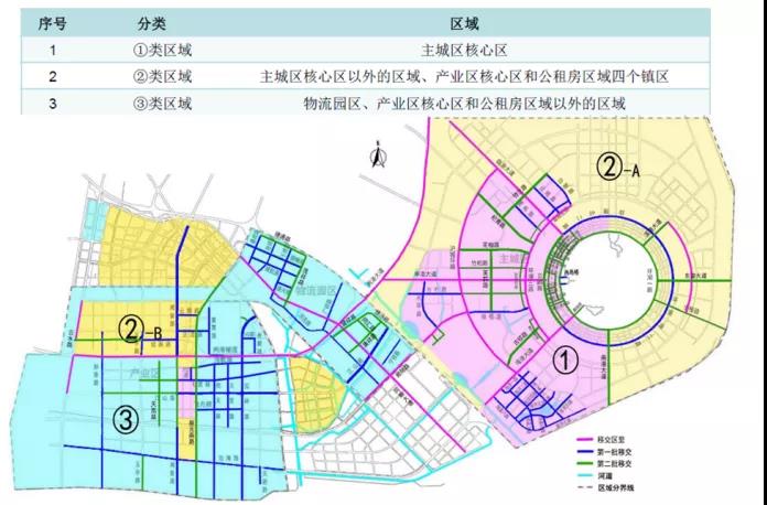 上海自由贸易试验区临港新片区